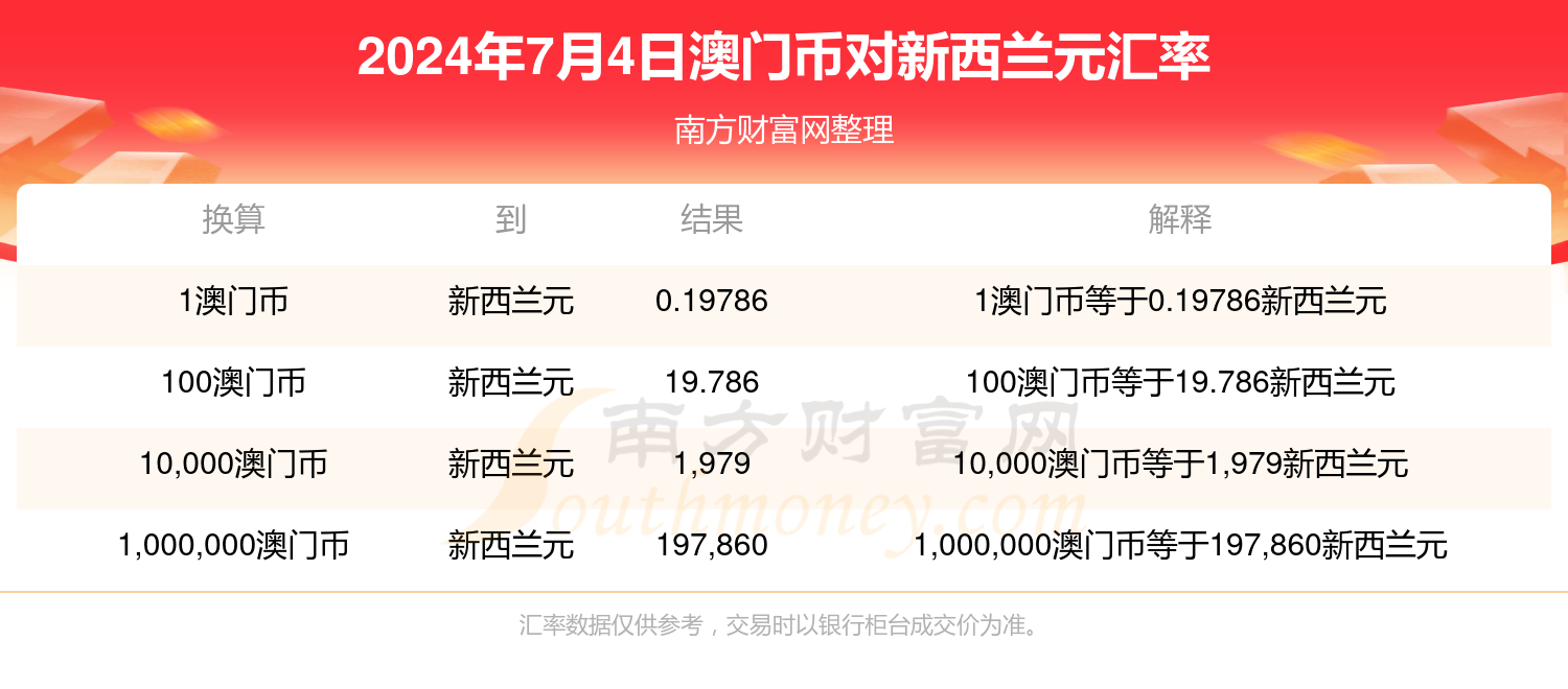 2o24澳門今天晚上開什么生肖,實地研究解答協助_ZGQ29.199交互版