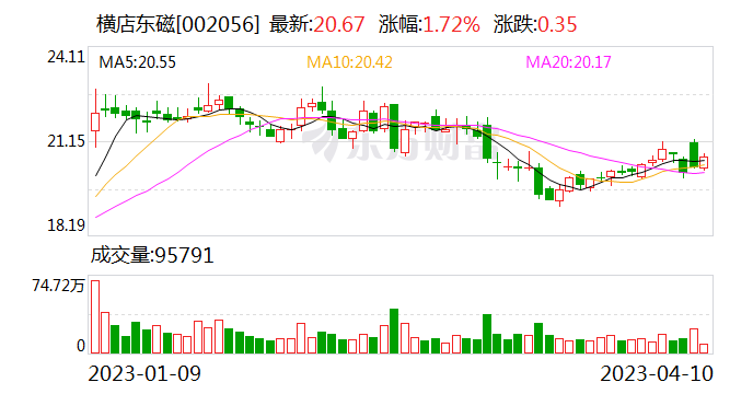 橫店?yáng)|磁最新利好消息,日常趣事與情感紐帶分享時(shí)刻