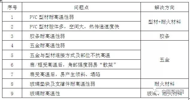 新奧門(mén)資料大全正版資料2024年免費(fèi)下載,專(zhuān)家權(quán)威解答_RXT50.868環(huán)保版
