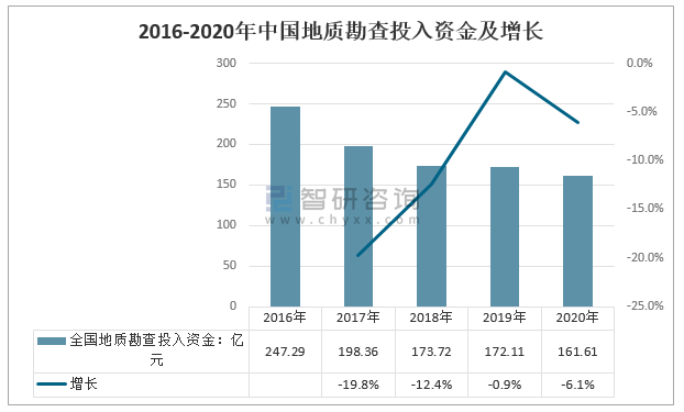 2024新澳生肖走勢圖,地質勘探礦業石油_EZI29.946便攜版