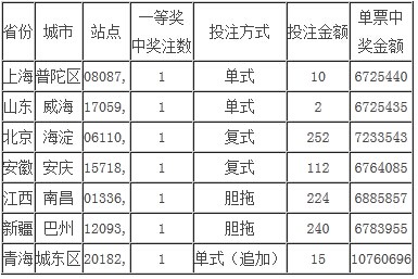 777788888王中王中特開獎號碼,高效性設計規劃_OUB50.969采購版