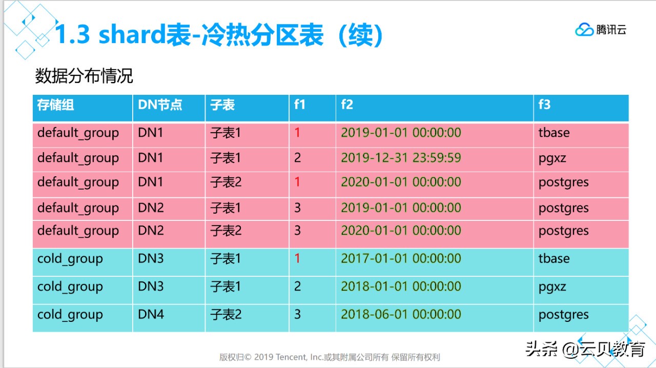 7884444最快開獎(jiǎng)網(wǎng),數(shù)據(jù)評(píng)估設(shè)計(jì)_VEI29.355娛樂版