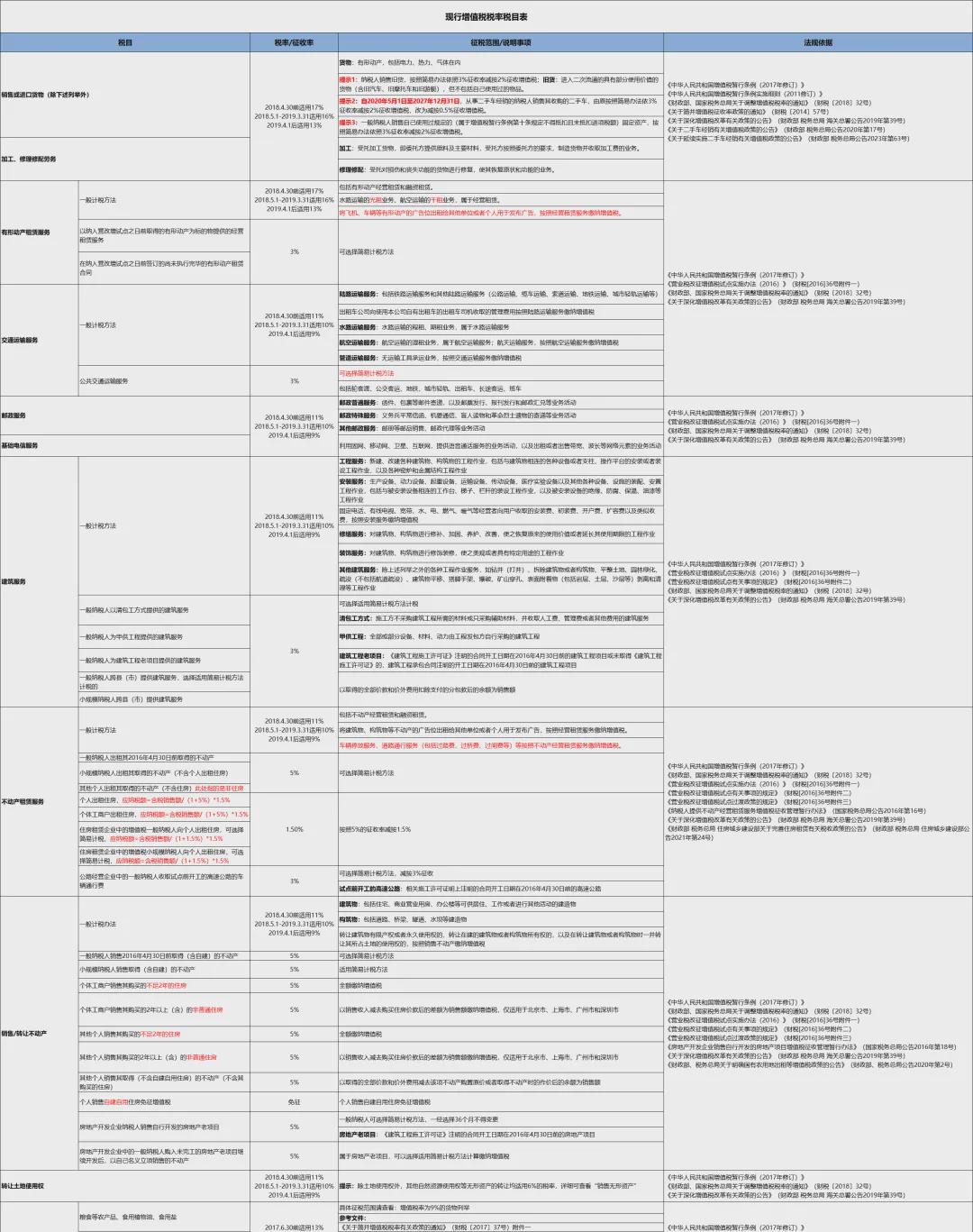 2024年最新稅率概覽，改革、調整及影響深度解析