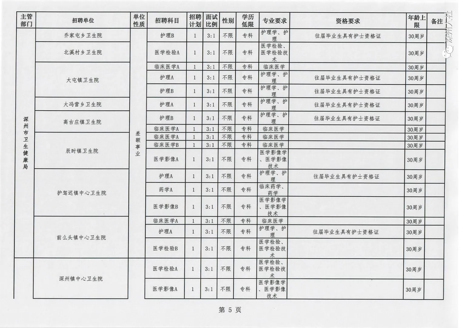 深州最新招工信息深度解析，行業(yè)需求與個(gè)人立場(chǎng)探討