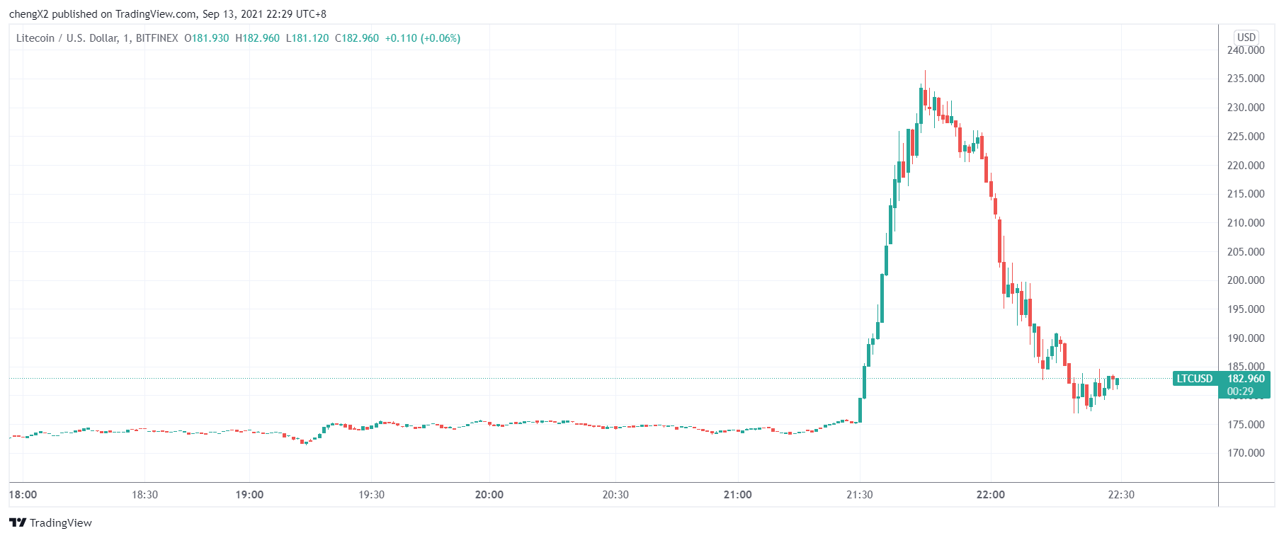萊特幣美國(guó)動(dòng)態(tài)，變革中的機(jī)遇與挑戰(zhàn)，激發(fā)自信與成就感之源