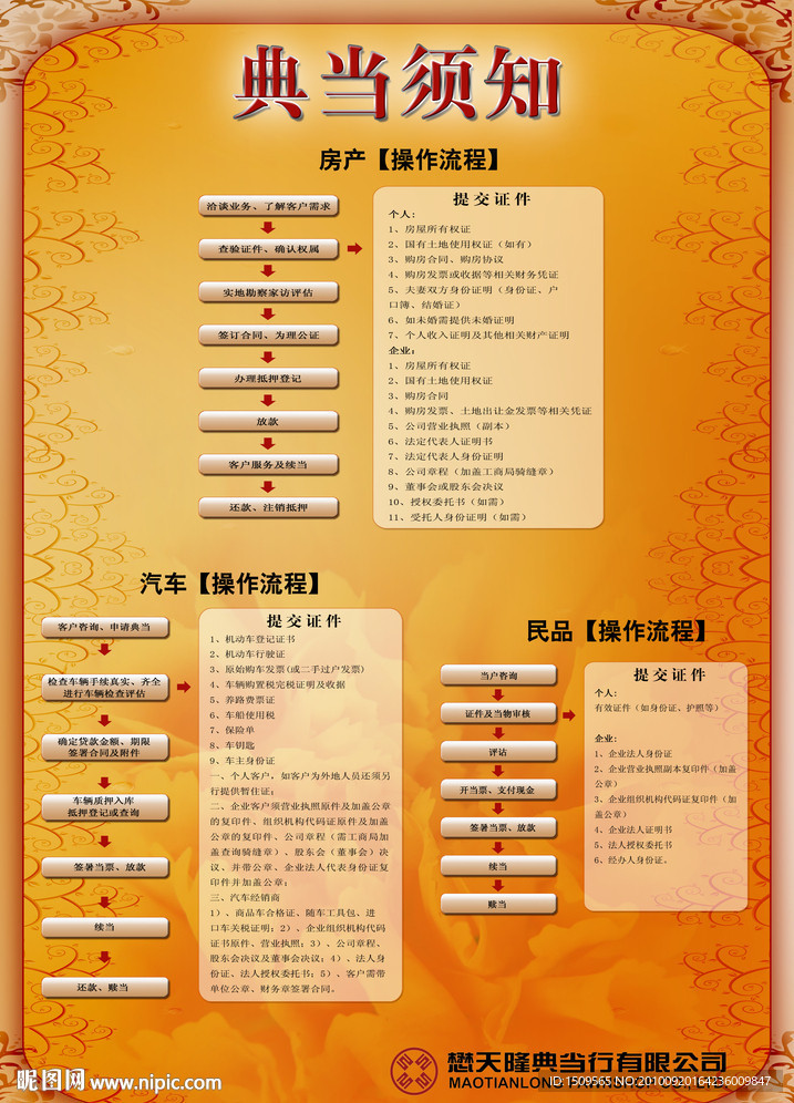 最新典當(dāng)行管理?xiàng)l例,行業(yè)規(guī)范與未來(lái)發(fā)展趨勢(shì)