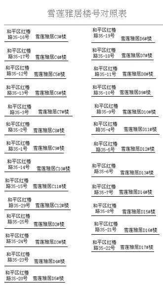 雪蓮雅居最新動態，家的溫馨與友情的交織