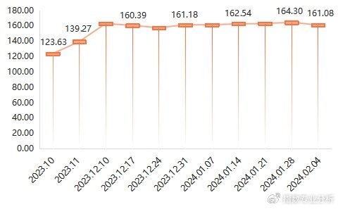 天麻最新價格表曝光，市場走勢分析及購買指南（2024年）