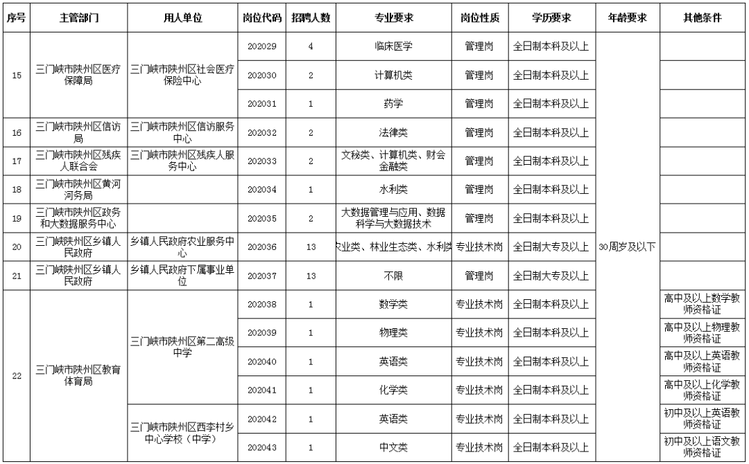 陜州區最新人事任免步驟指南及詳解