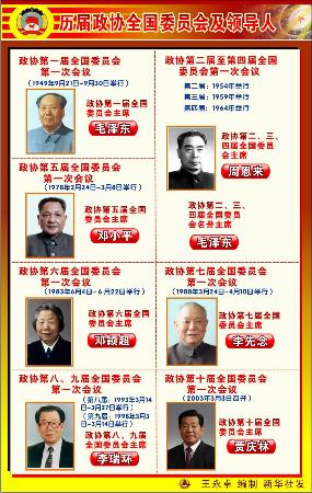 全國政協常委名單及其觀點闡述概覽