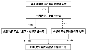 成飛借殼進展揭秘，最新消息與日常點滴溫馨記錄