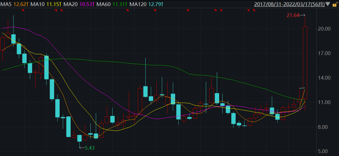 遠方信息股票動態，引領科技潮流，開啟智能生活新紀元