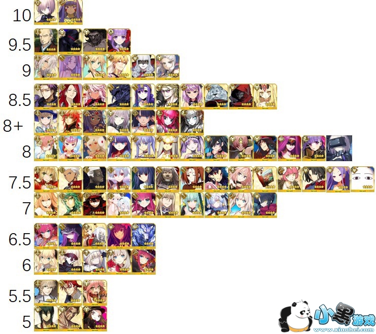 FGO最新五月節(jié)奏榜，英靈間的溫馨日常與深厚友情