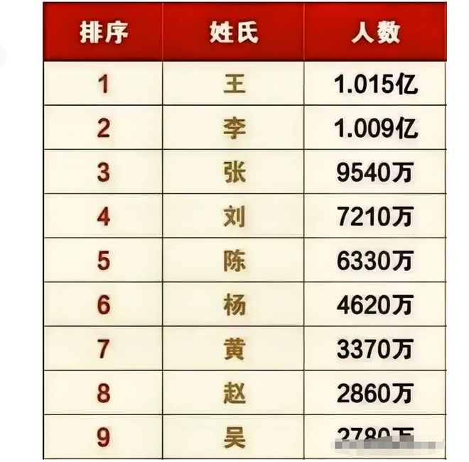 2024中國姓氏最新排名與小巷深處的獨特風味