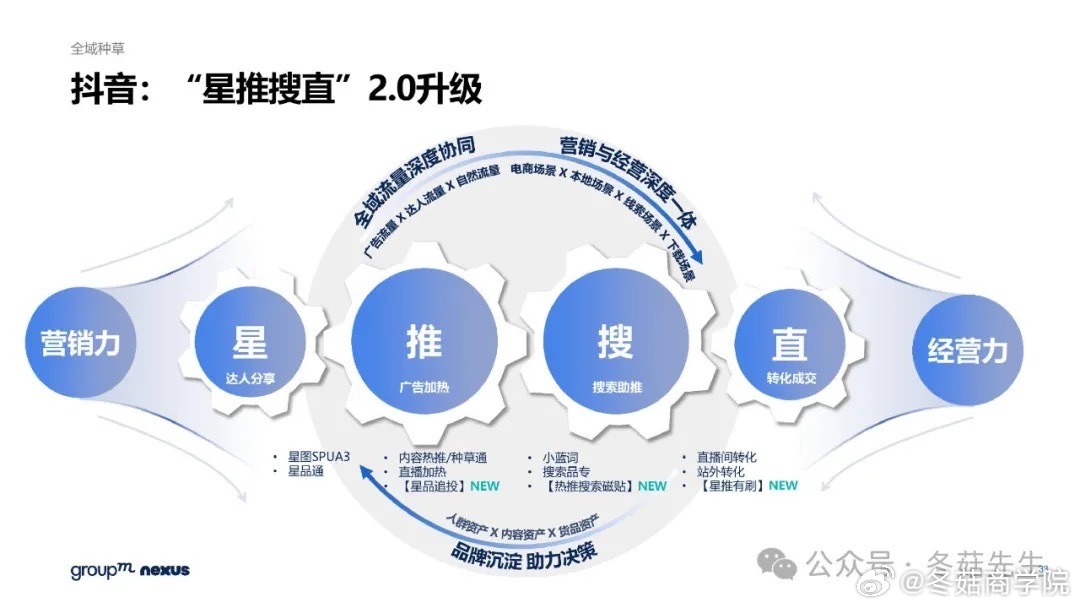 重塑市場格局的關(guān)鍵策略，2024年最新營銷模式解析
