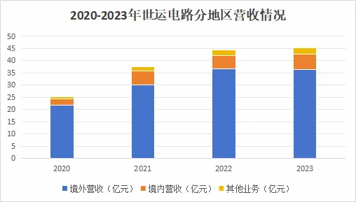 世運電路股票最新動態(tài),行業(yè)趨勢、公司進(jìn)展與投資前景分析