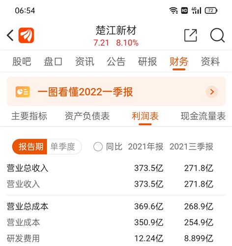 楚江新材股票最新動態與資訊????