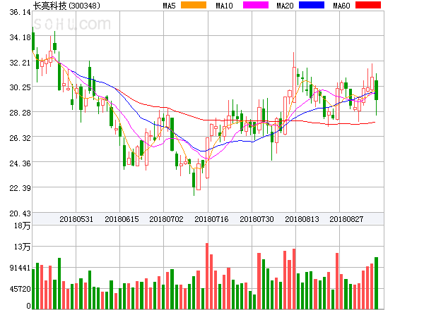長亮科技股票最新動態，科技新星引領智能生活新紀元