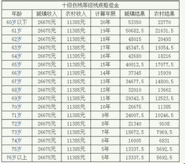 交通10級傷殘賠償價格表最新，科技重塑賠償體系，智能生活新篇章開啟