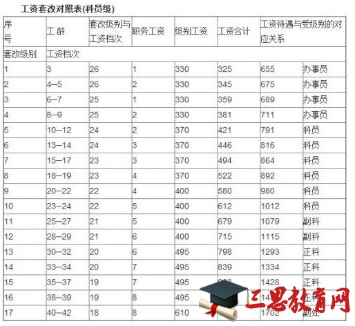 公務員工資調整最新動態，影響與觀點分析