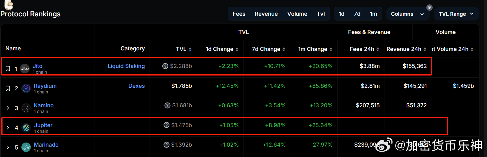 pi在中央已被列入名單,實地觀察數據設計_JLU83.974傳達版