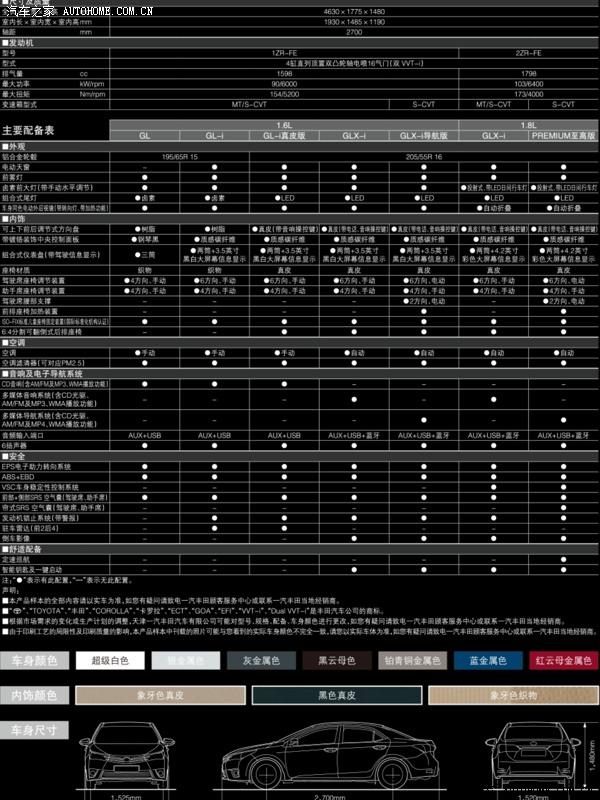 全面解讀豐田卡羅拉性能與特點，最新款卡羅拉參數配置詳解