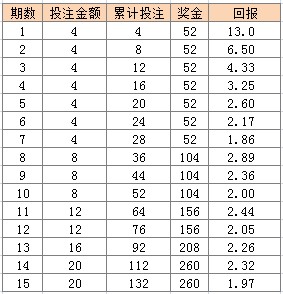 2023澳門六開天天彩,安全保障措施_MWE83.962專業版