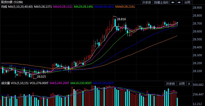 倫敦銀最新價格走勢與小巷深處的寶藏探秘揭秘