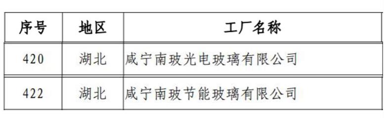 咸寧南玻最新招聘信息詳解,崗位、要求與申請指南