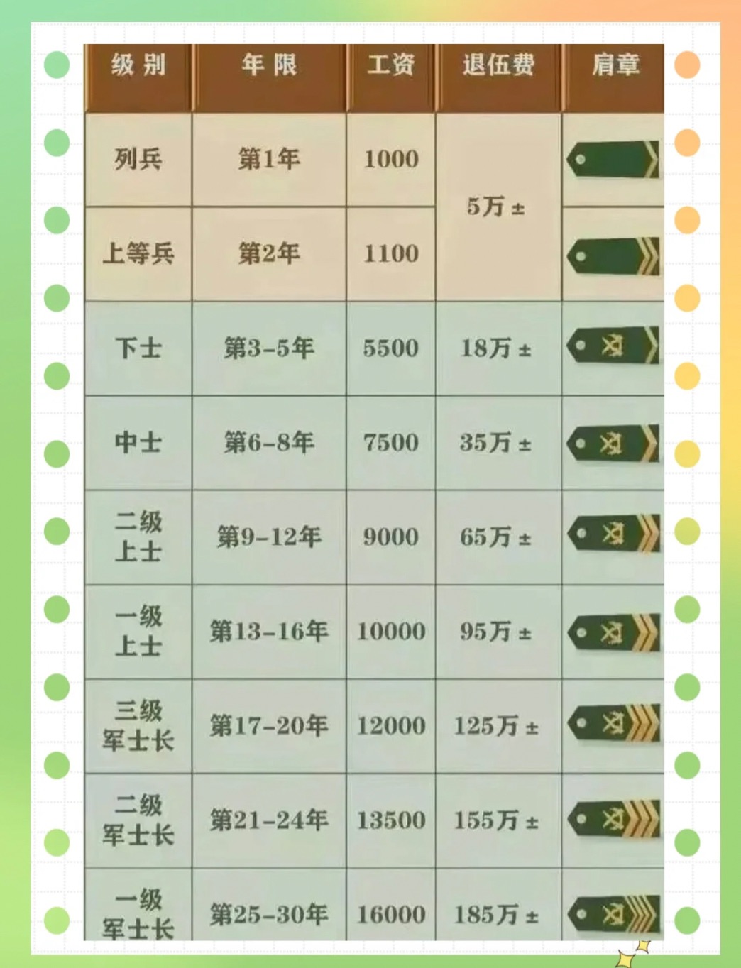 保健品 第435頁