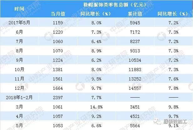 2024全年資料免費,紡織輕工_環保版67.111