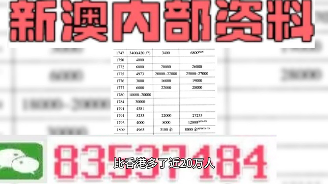 新澳精準資料免費大全,可依賴操作方案_月光版7.420