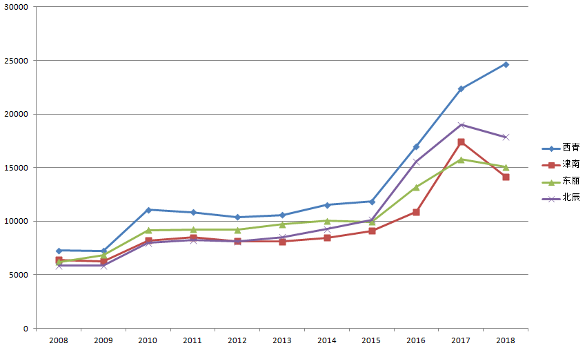 薊縣房價走勢最新消息,薊縣房價走勢最新消息，科技引領未來，智能生活觸手可及