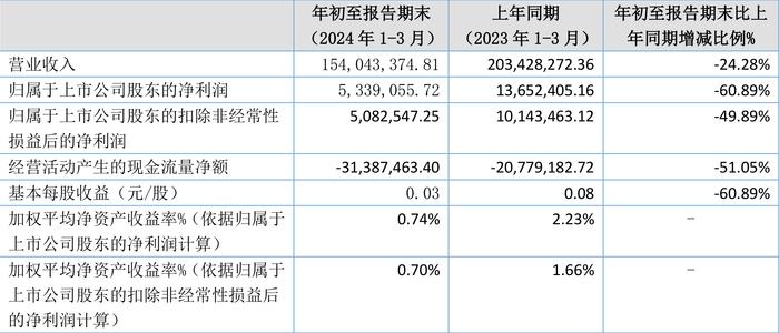 2024年澳門今晚開獎結果,資源部署方案_效率版19.533