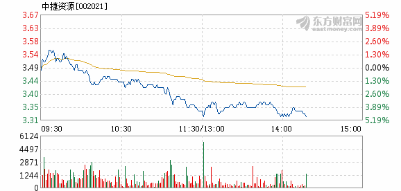 中捷資源股票最新動態更新,最新消息匯總