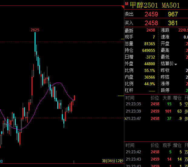 甲醇1801期貨行情詳解，最新動態與操作指南（適合初學者及進階用戶）
