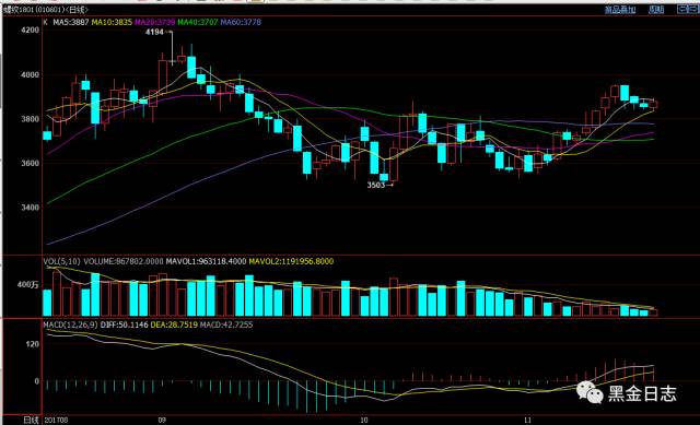 螺紋鋼期貨1801最新價格揭秘,日常故事中的溫情與趣味探索