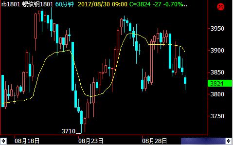 螺紋鋼期貨1801最新價格揭秘,日常故事中的溫情與趣味探索