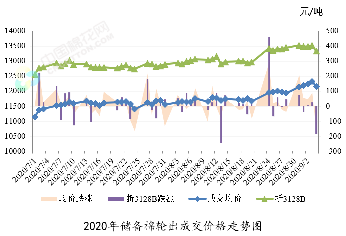 今日棉花價(jià)格動(dòng)態(tài),變化中的學(xué)習(xí)與成長(zhǎng)的力量