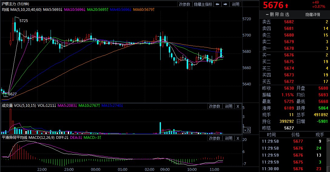 最新期貨白銀，探尋內心平靜的銀色投資之旅