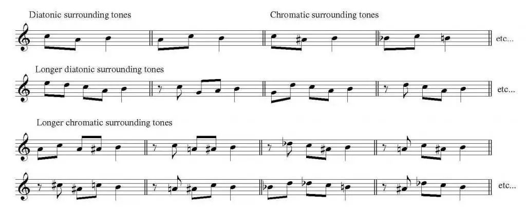 沉浸式音樂體驗，最新環繞音帶你玩轉音樂世界！