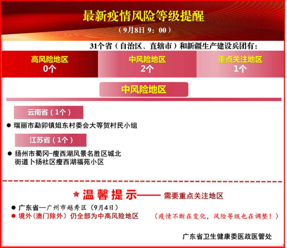 最新疫情提示，回顧過去，展望未來