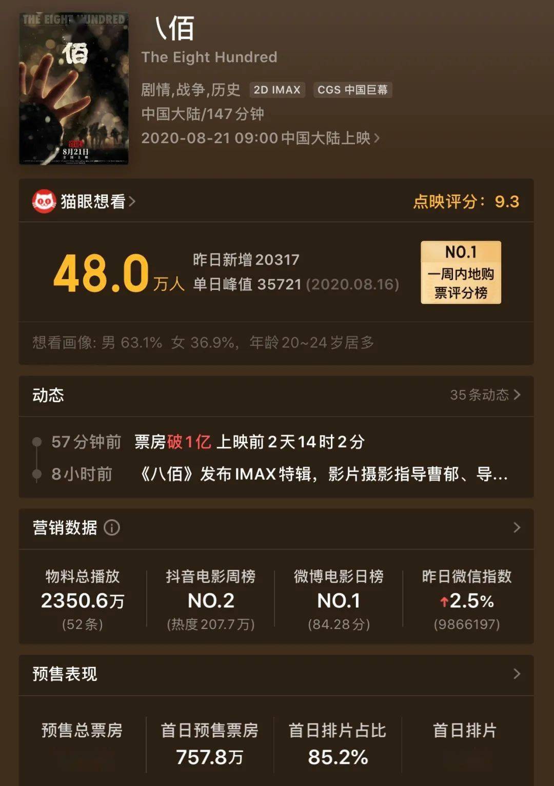 最新票房背后的自然之旅，遠離塵囂，探尋內心平和之樂