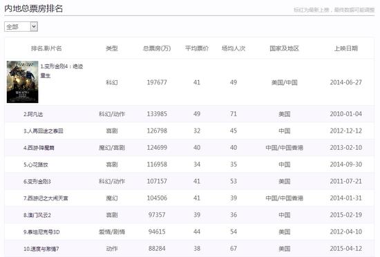 最新票房背后的自然之旅,遠(yuǎn)離塵囂,探尋內(nèi)心平和之樂