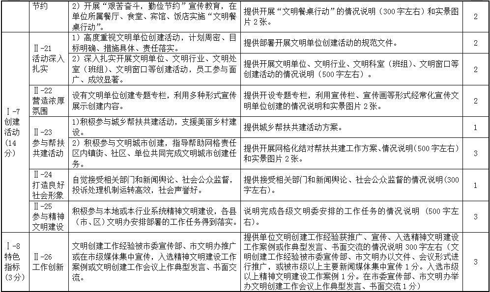 最新考核，背景、事件、影響與地位分析
