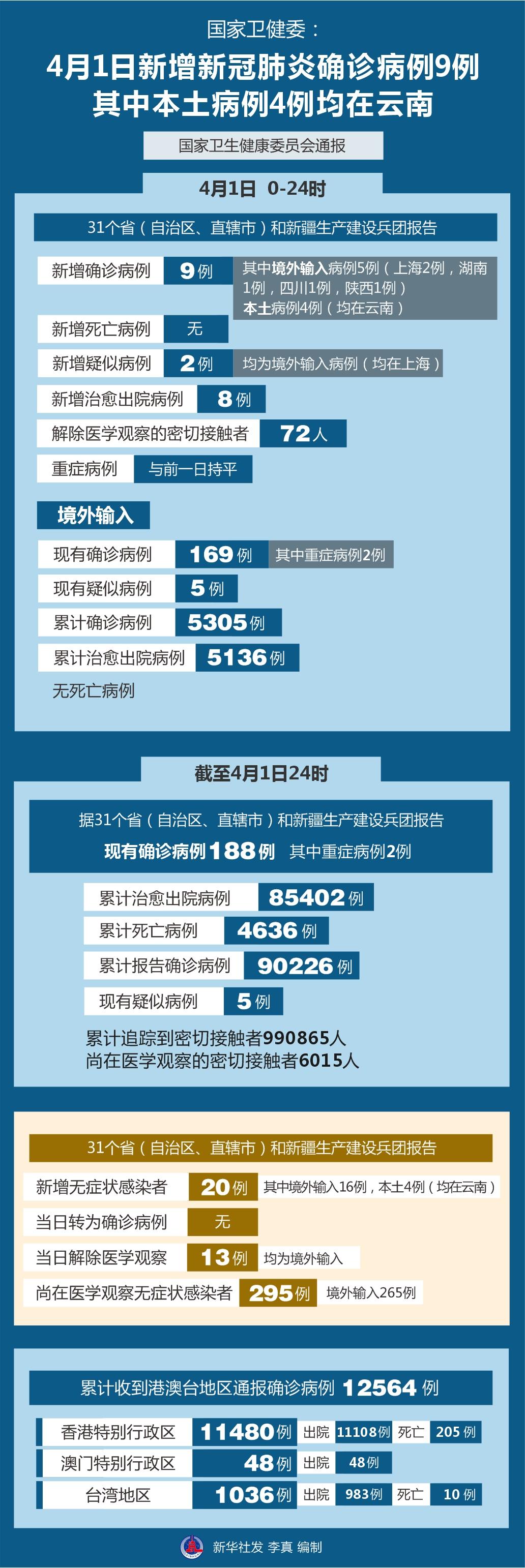 北京新冠疫情最新更新