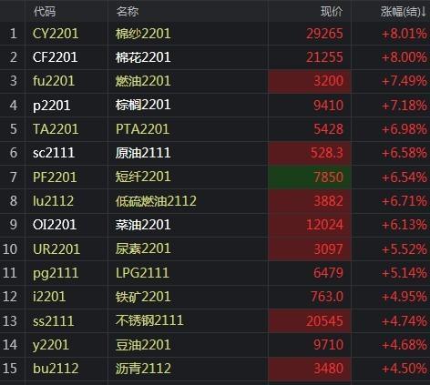 今日棉花期貨最新報價及分析概覽