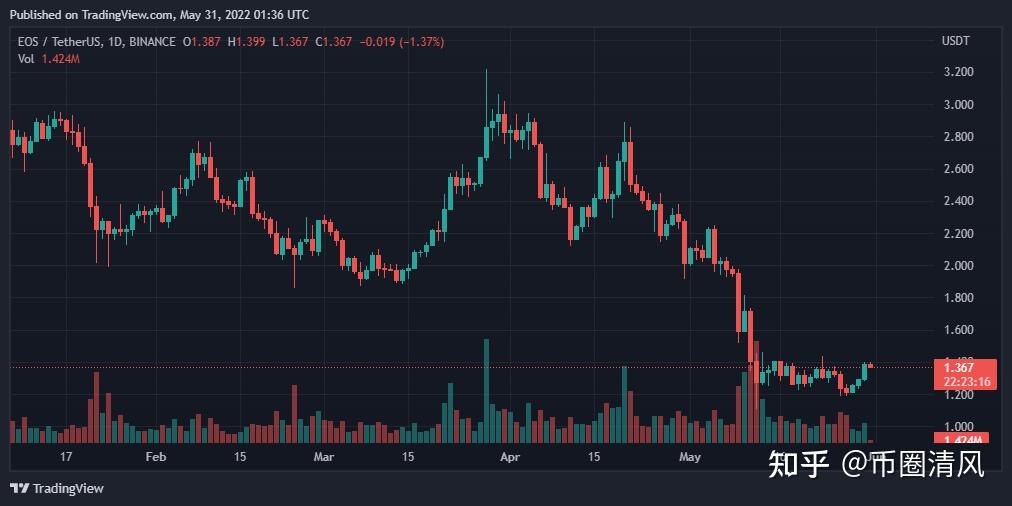 E0S最新行情與探索自然美景之旅，追尋內心的平和之地