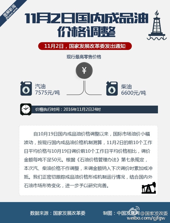 11月油價最新調整消息全面解析與指南