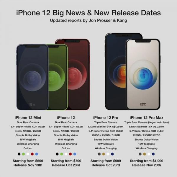 全面指南，最新手機發售時間表揭秘！